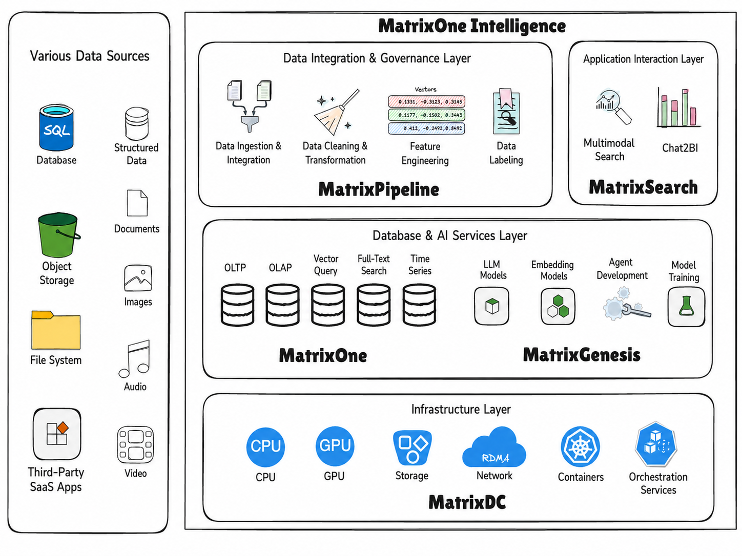 infoq2