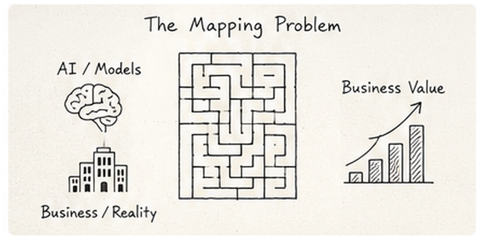 Mapping Problem——拥有模型能力,并不等于已经找到业务价值