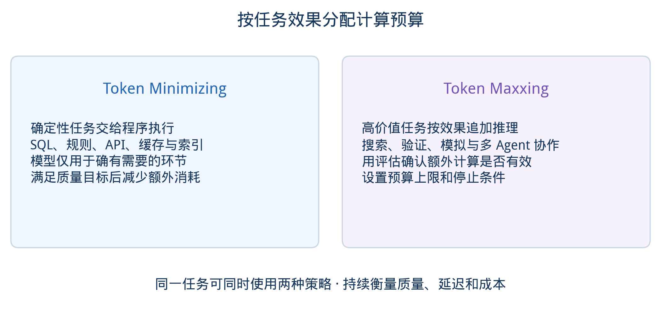 配图 2