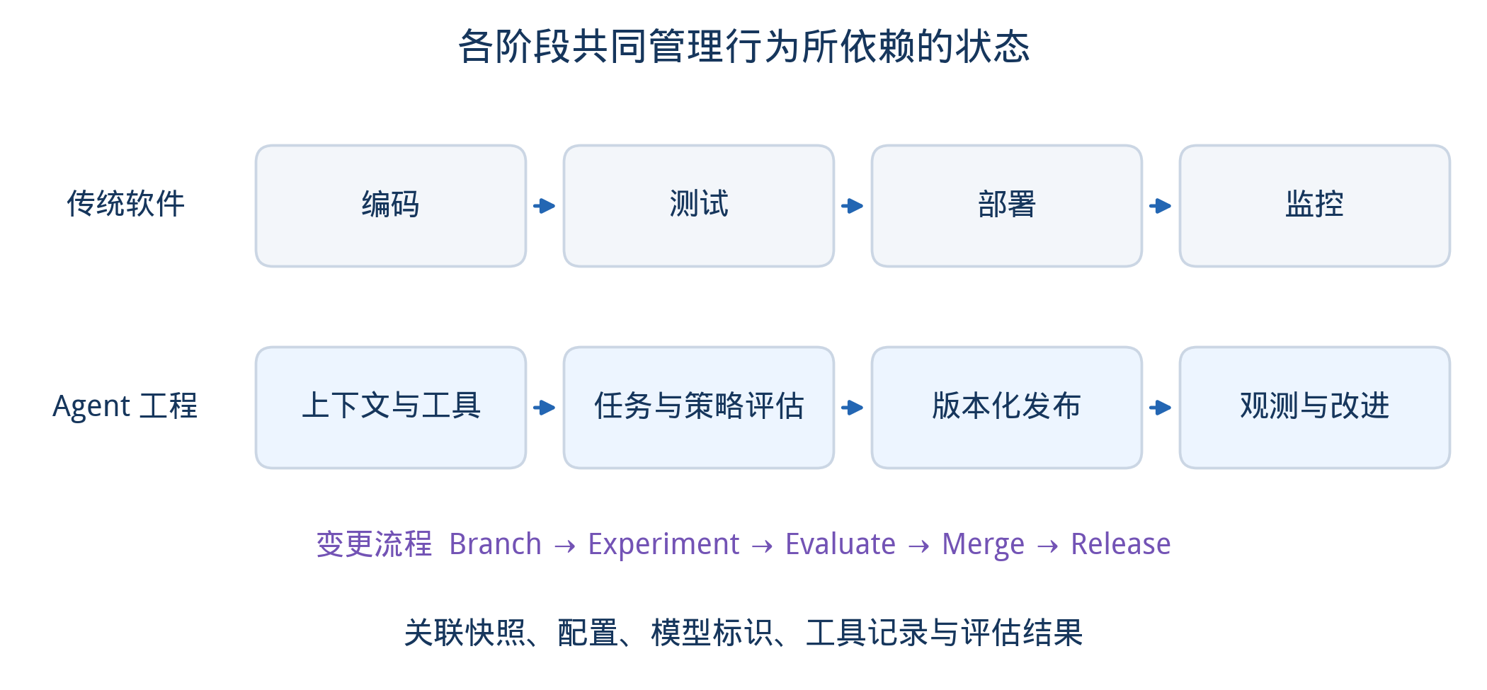 配图 3