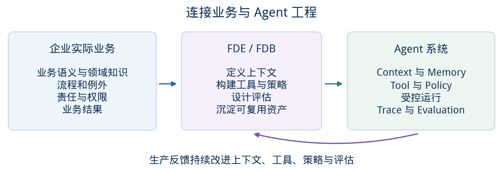 配图 5