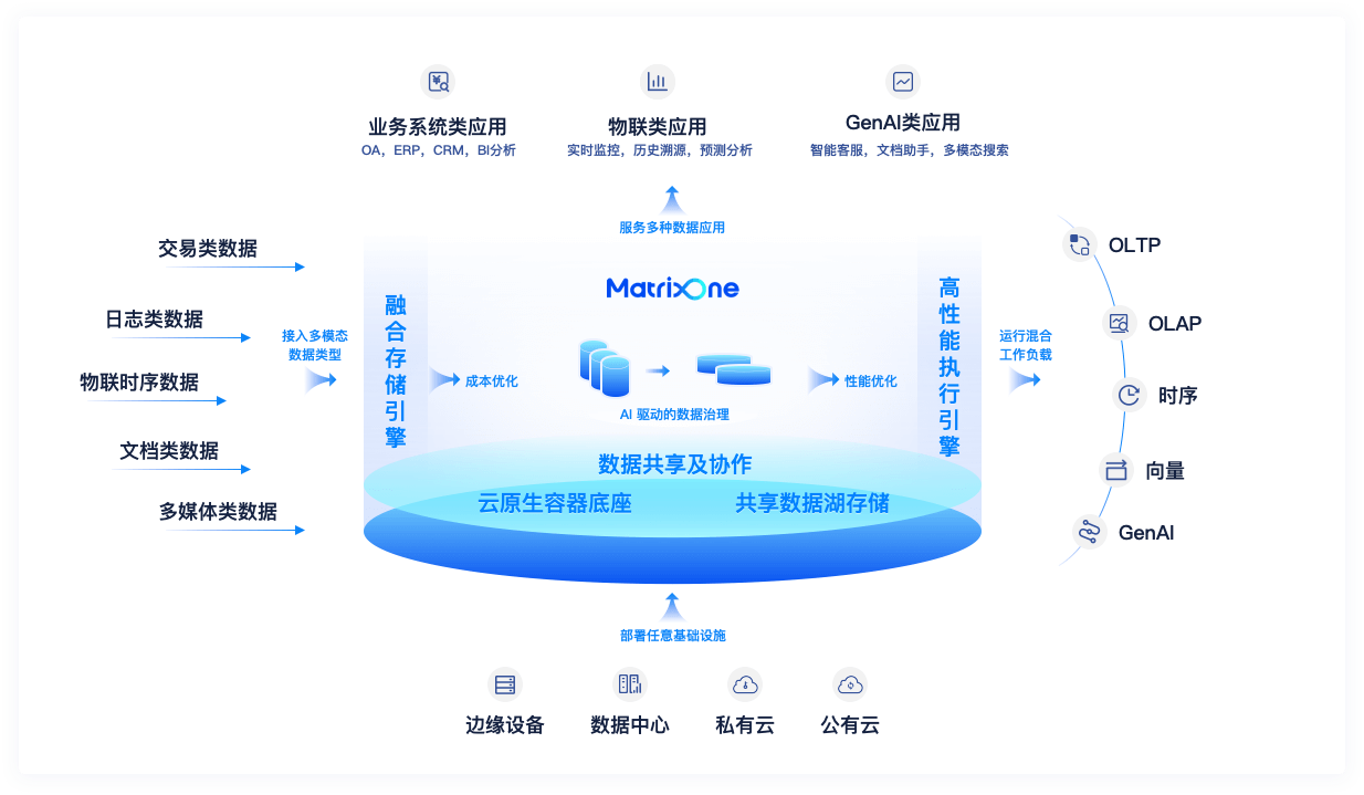 架构图