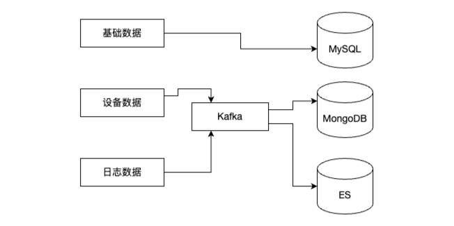 历史架构