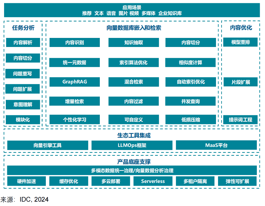 向量数据库