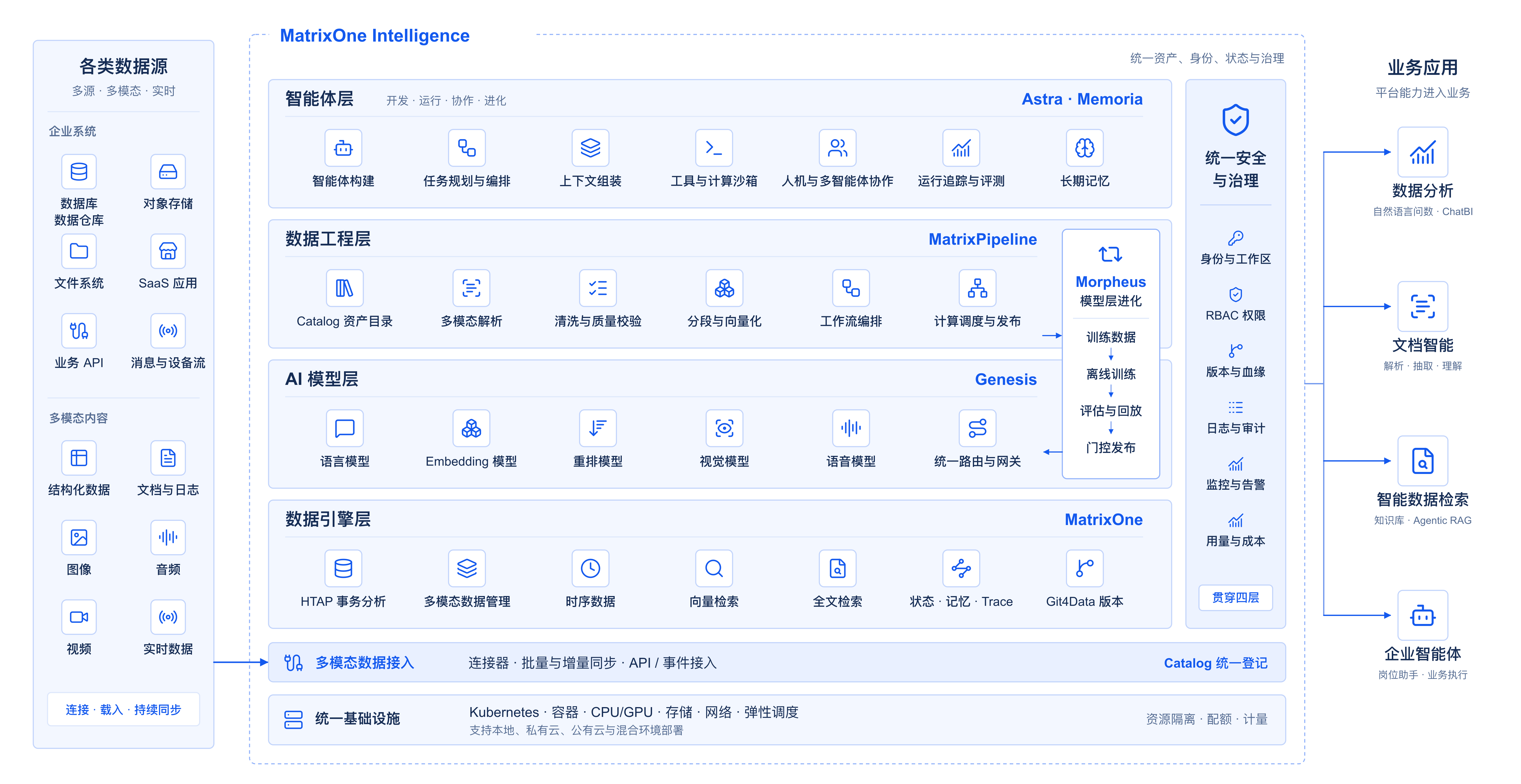 MOI 架构示意图