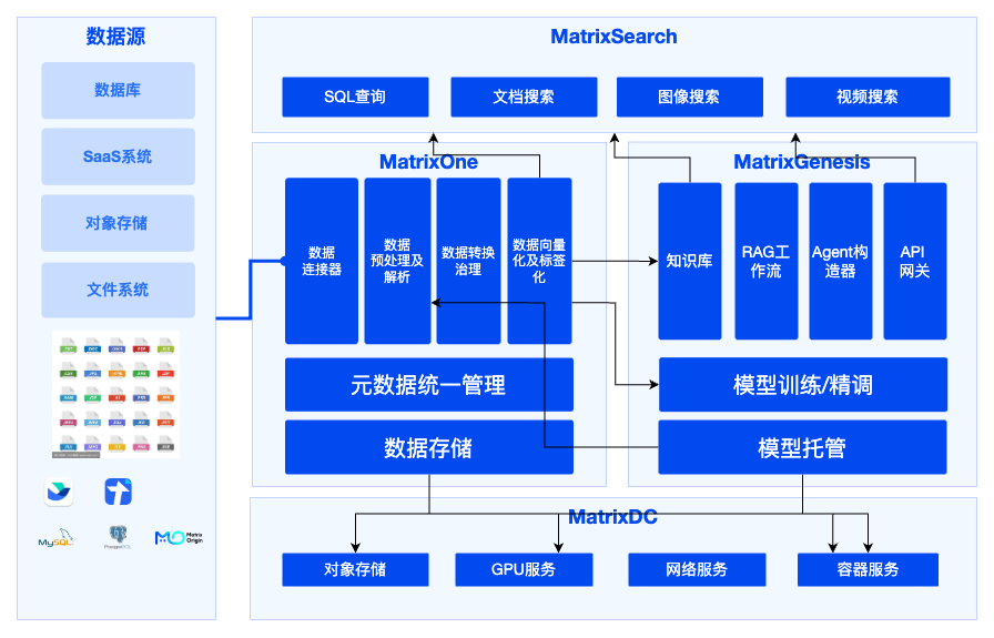 架构图