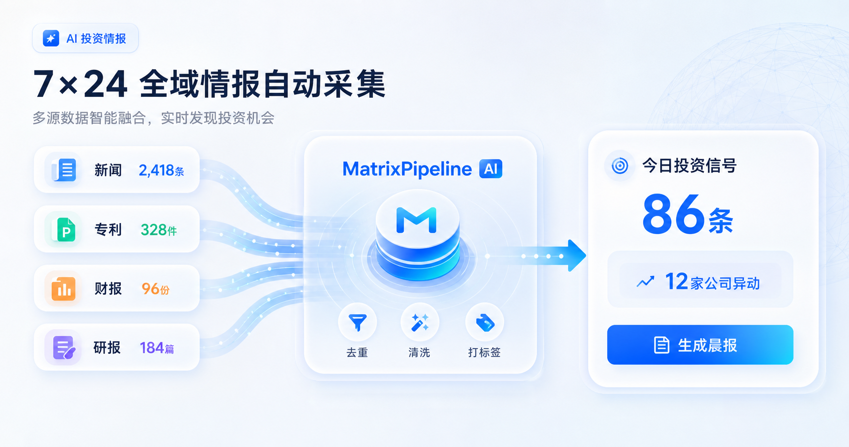 AI 投资情报全域情报自动采集界面示意图