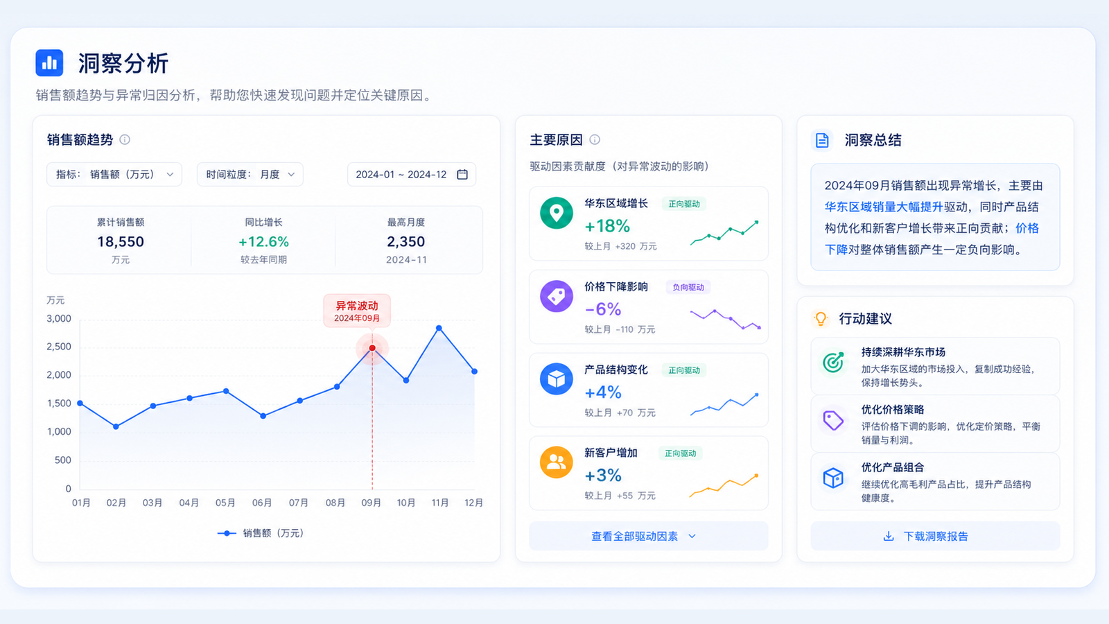智能问数智能洞察与归因分析界面示意图