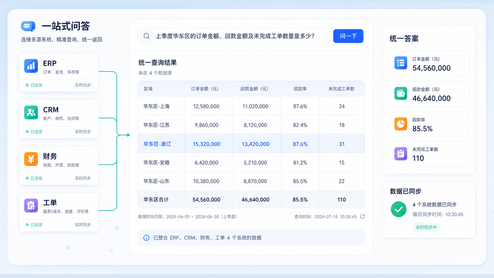 智能问数跨系统数据一站式问答界面示意图